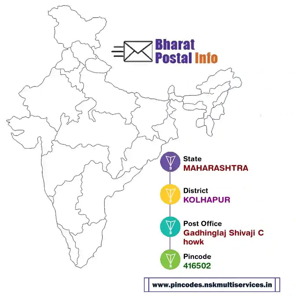 maharashtra-kolhapur-gadhinglaj shivaji chowk-416502